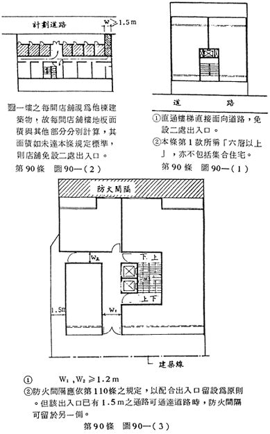 直通樓梯種類|第四章 防火避難設施及消防設備